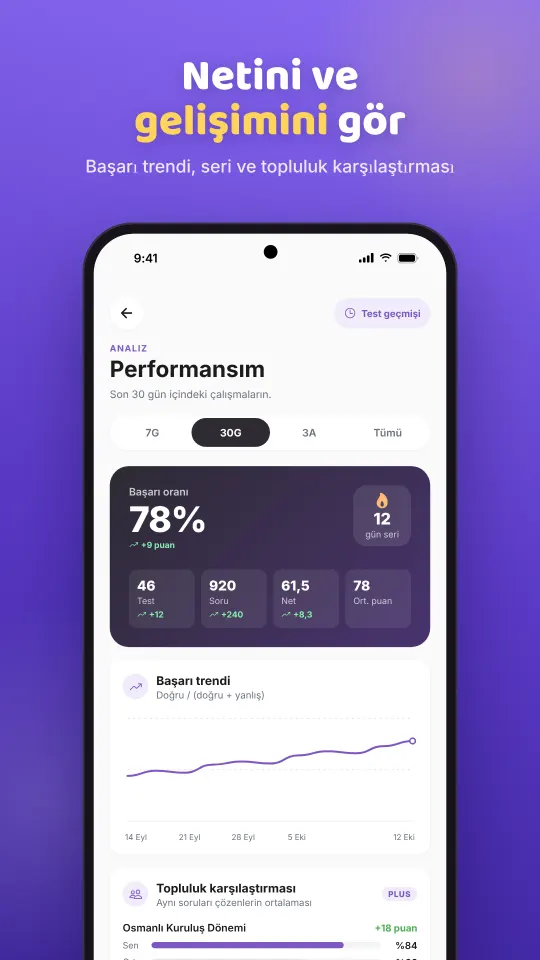 Testanbul performans analizi ekranı