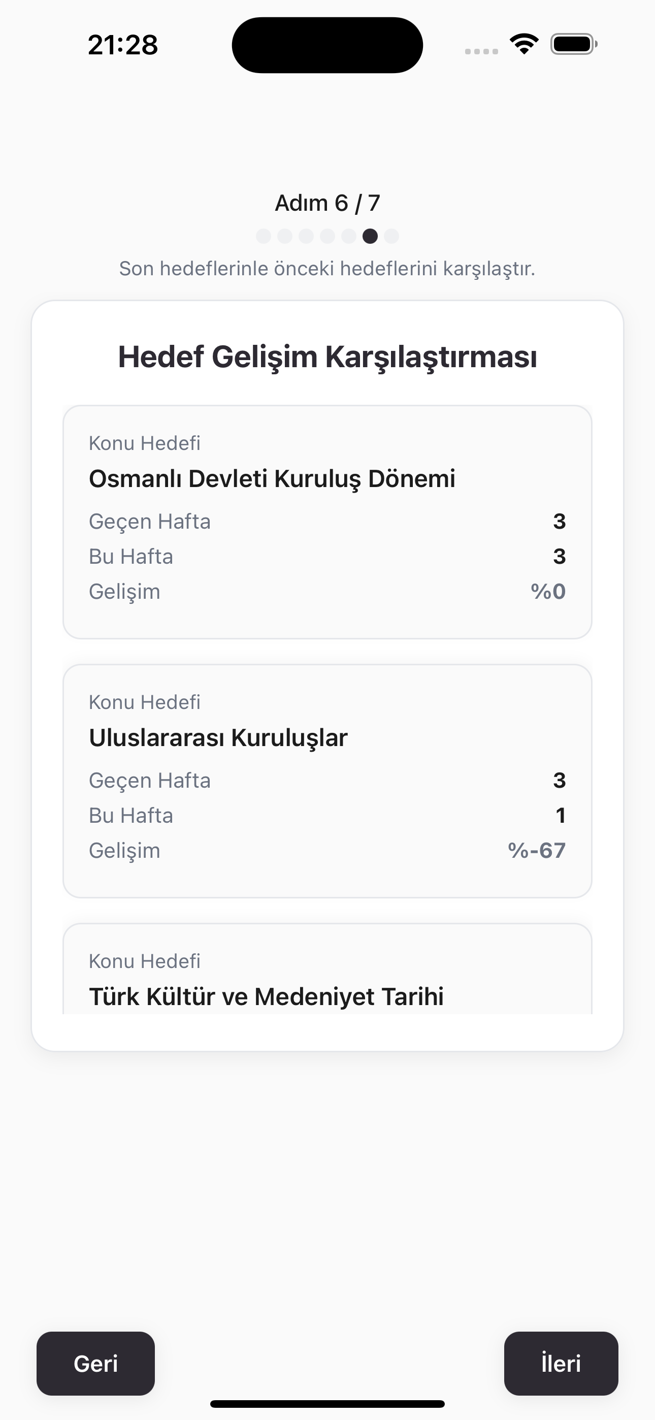 Haftalık Analiz
