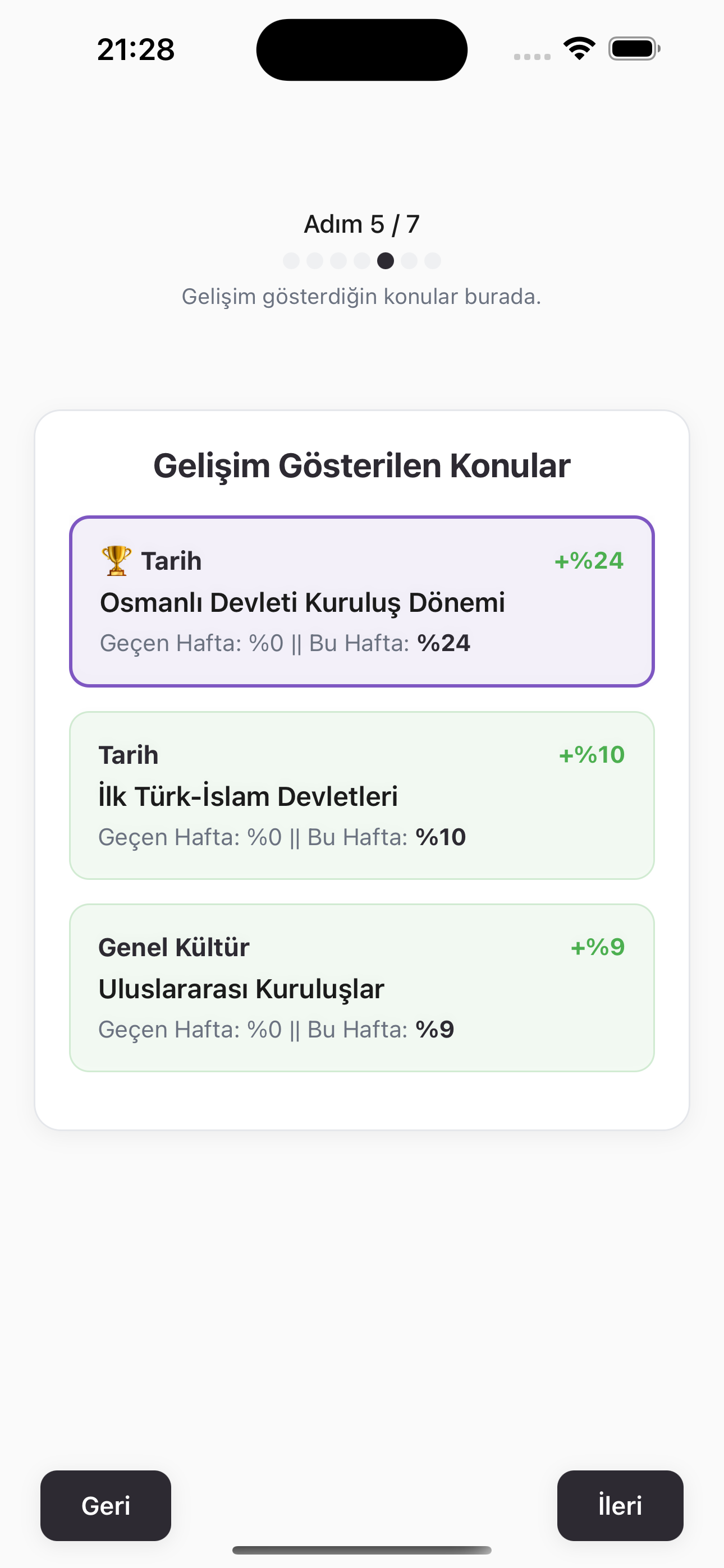 Haftalık Analiz