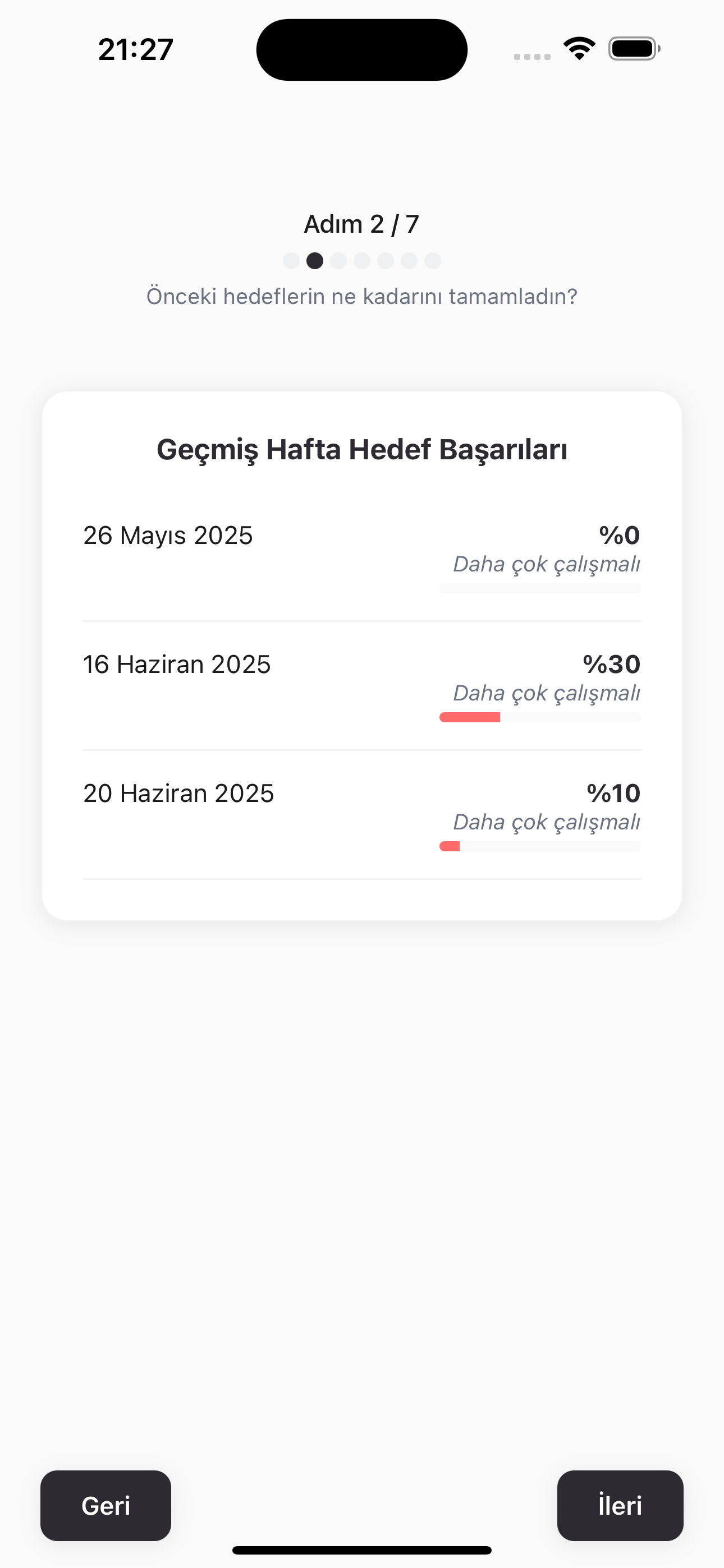 Haftalık Analiz