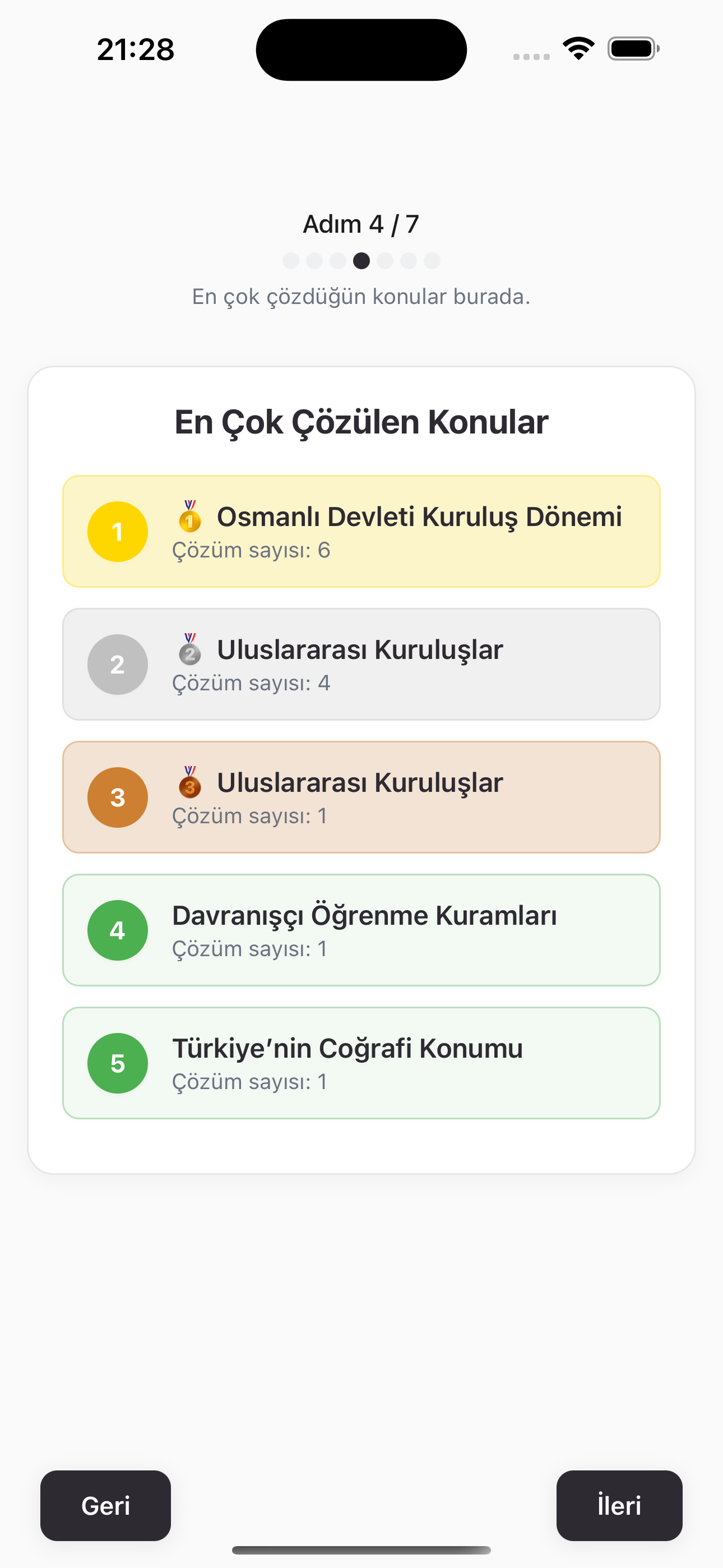 Haftalık Analiz