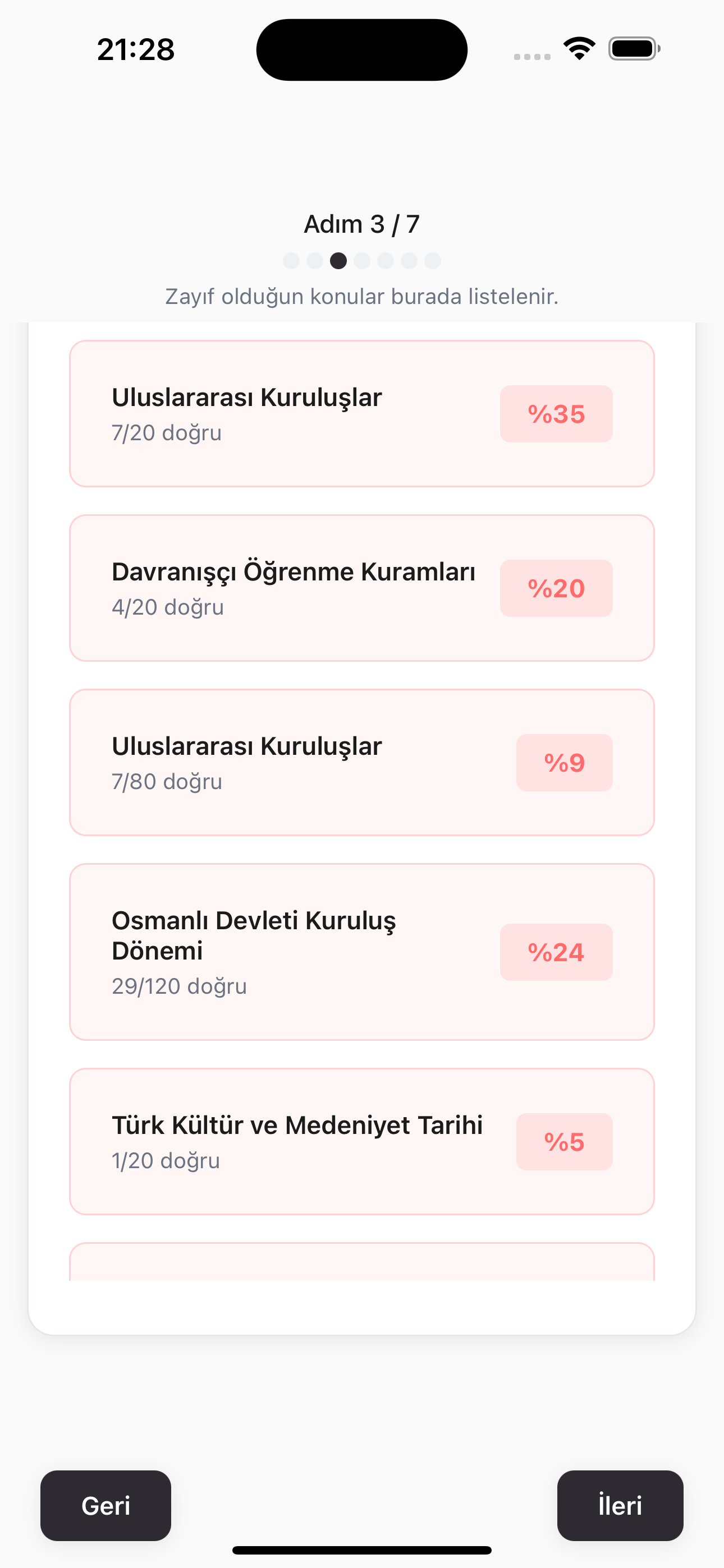 Haftalık Analiz